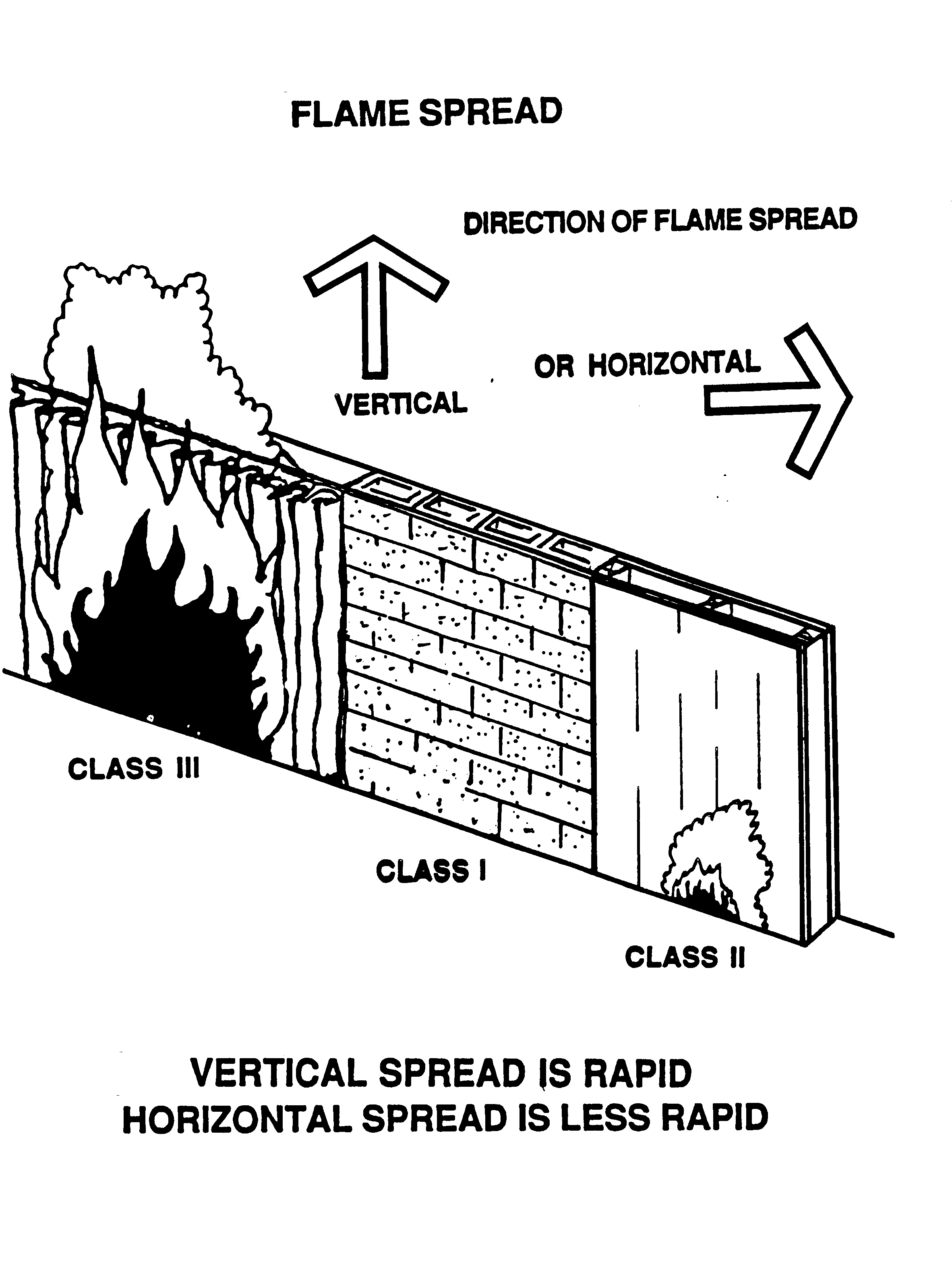 Flame Spread Telegraph
