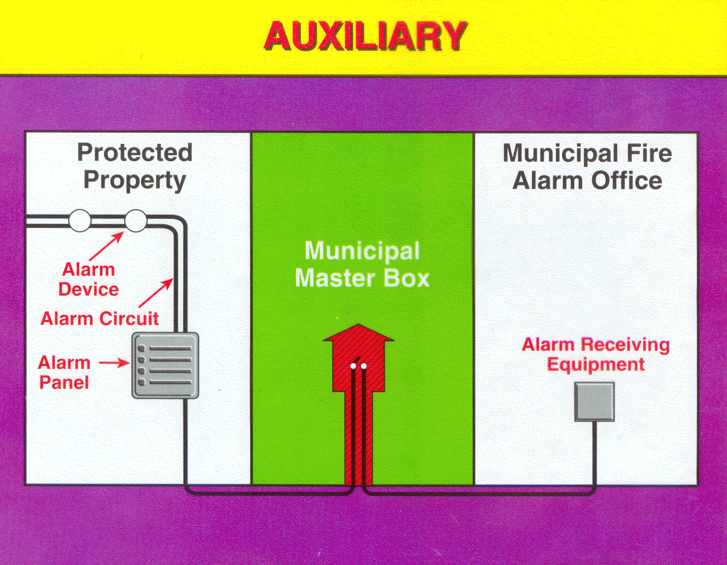 Auxiliary System