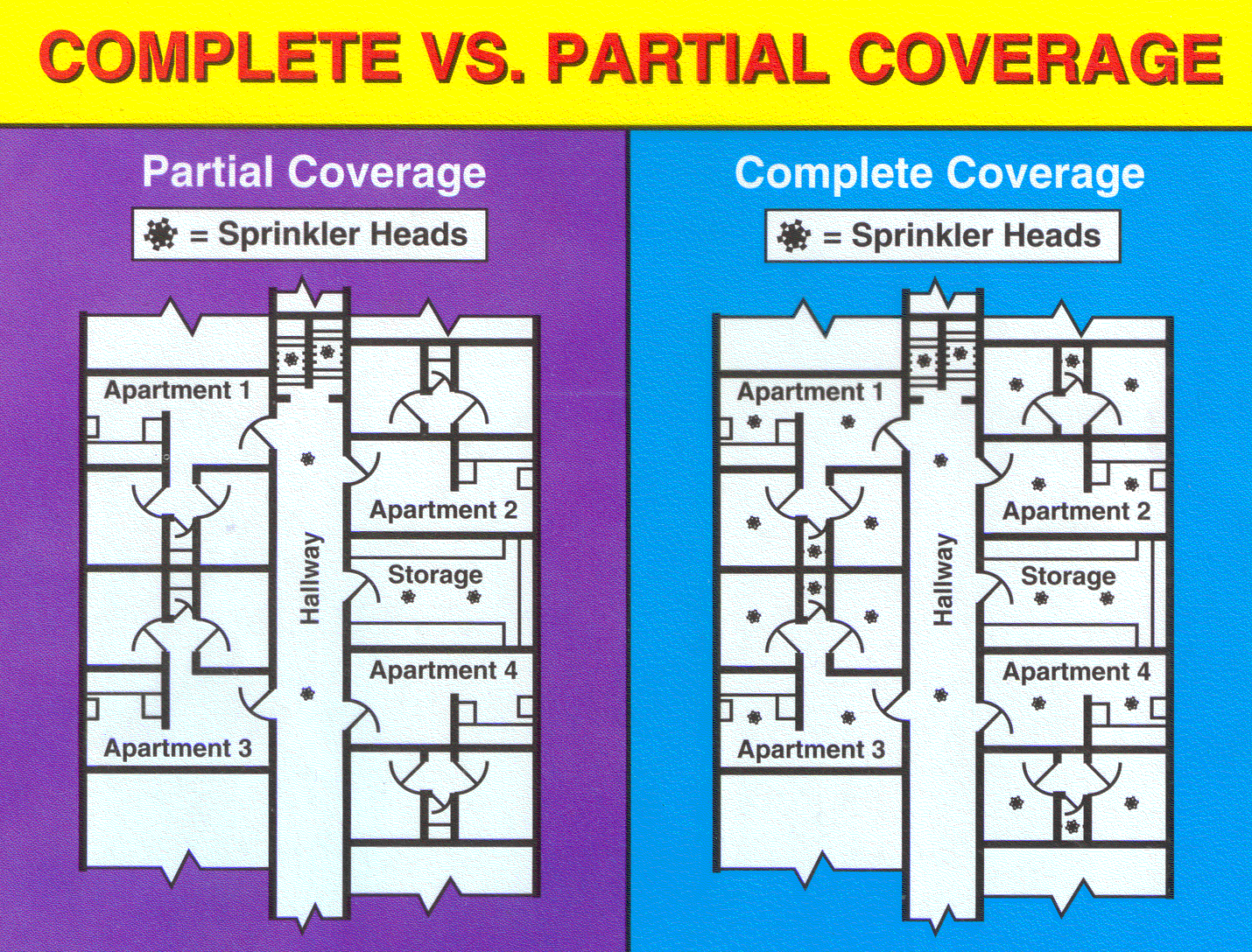 Complete vs Partial Coverage