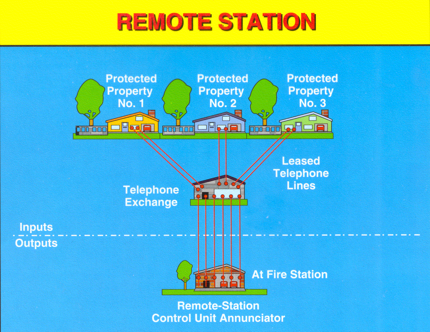 Remote Station System
