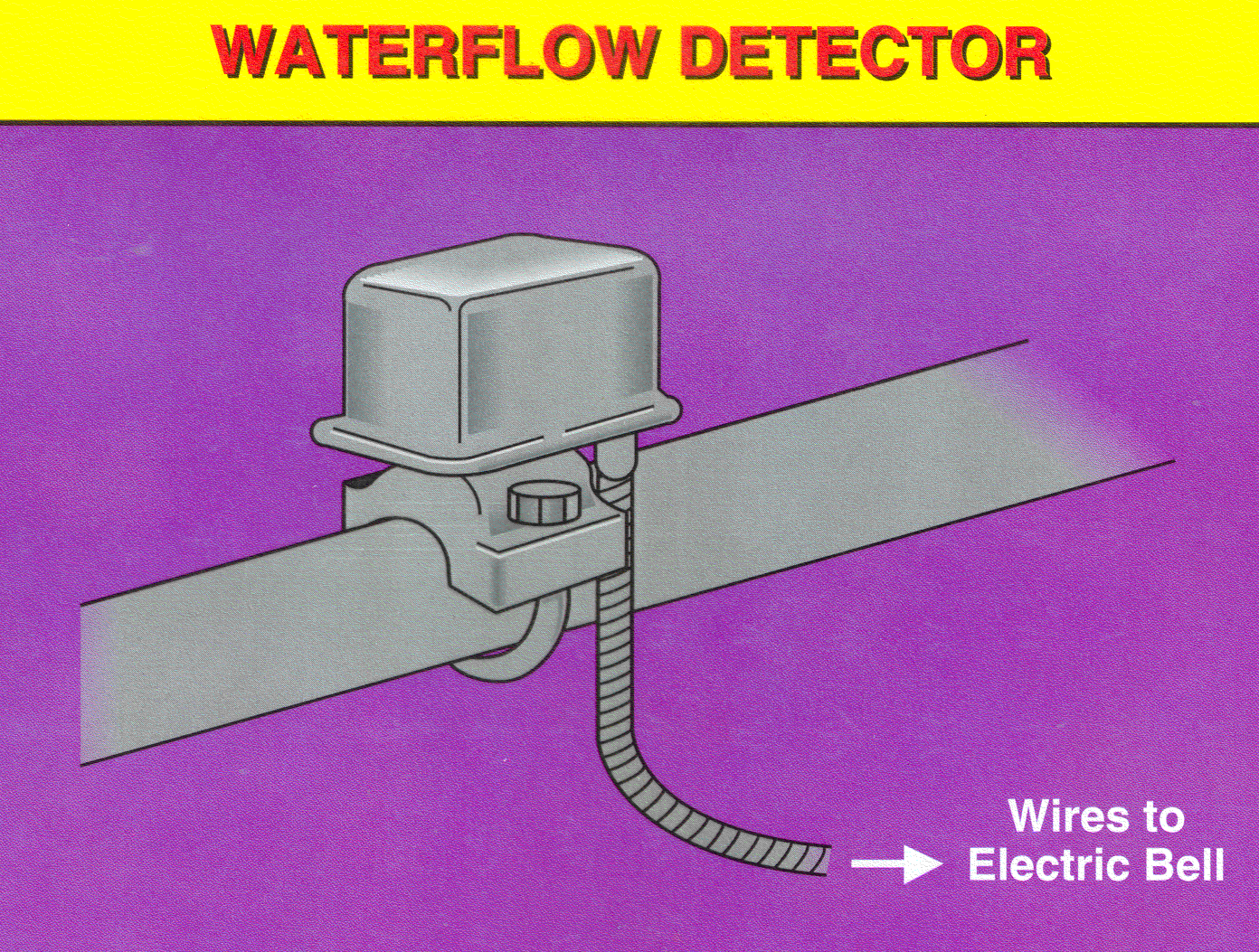 Waterflow Detector