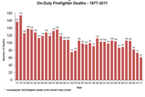 2011 Firefighter Fatality