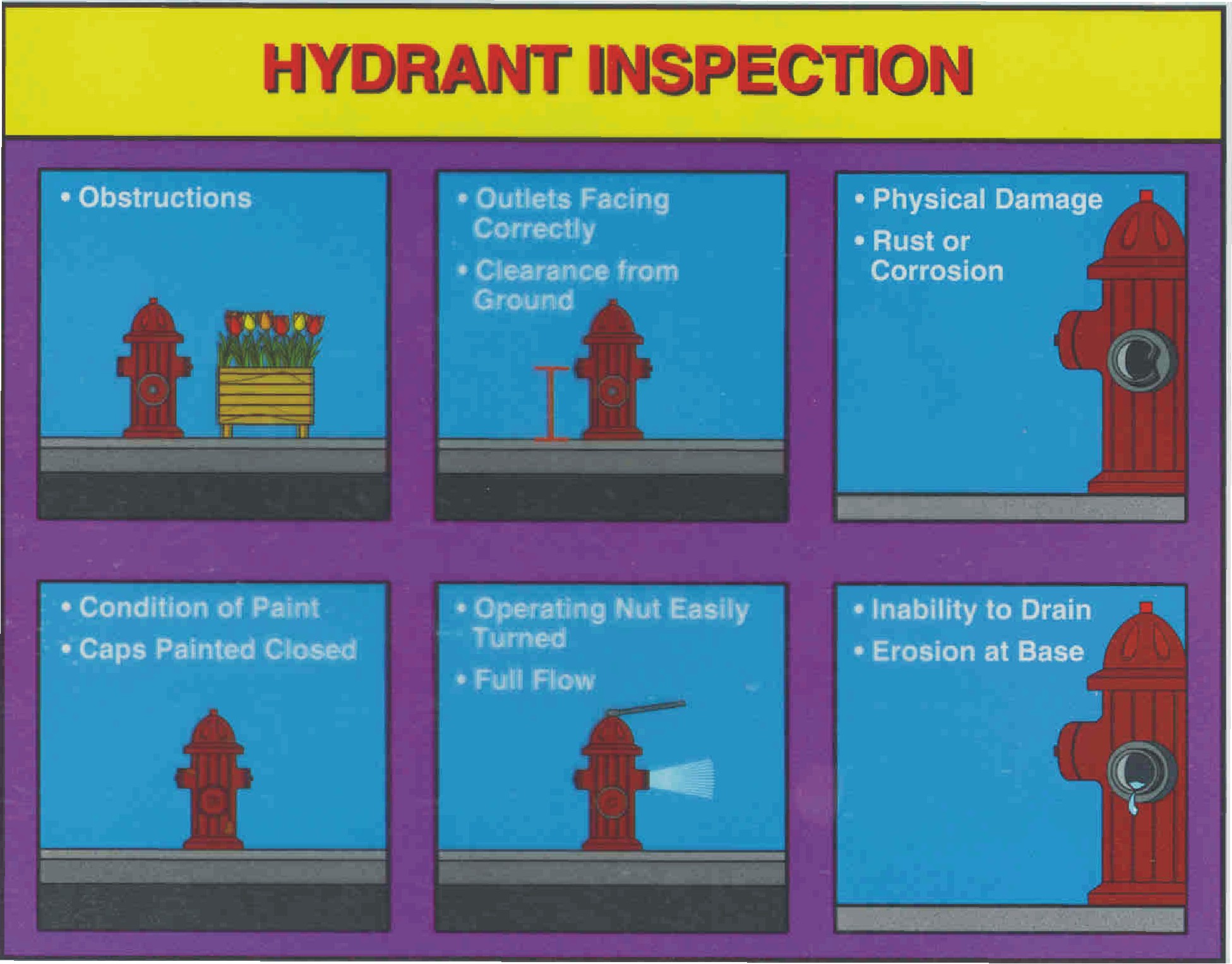 Hydrant inspection