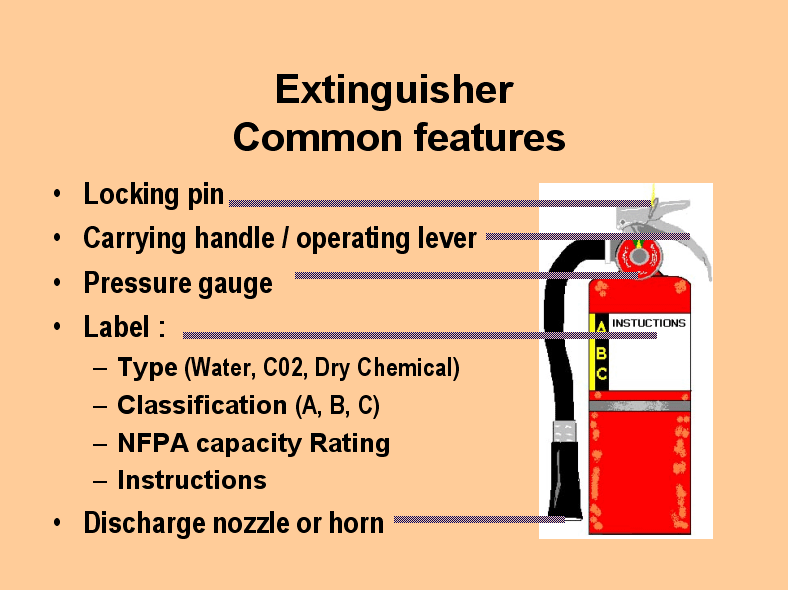 fire extinguisher rules